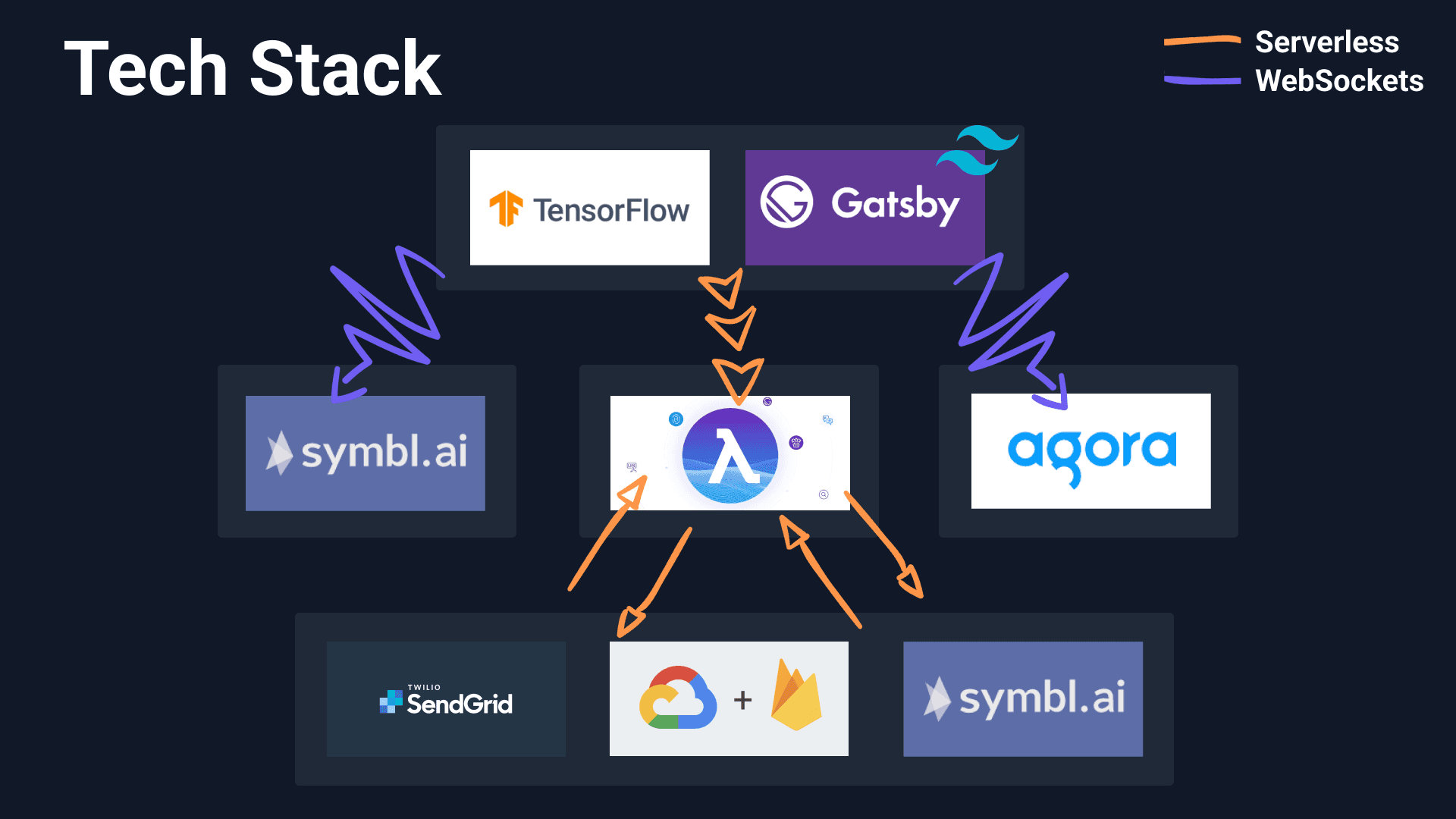 InterviewToast architecture diagram
